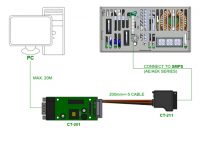 CT-211 Battery Charger Wizard