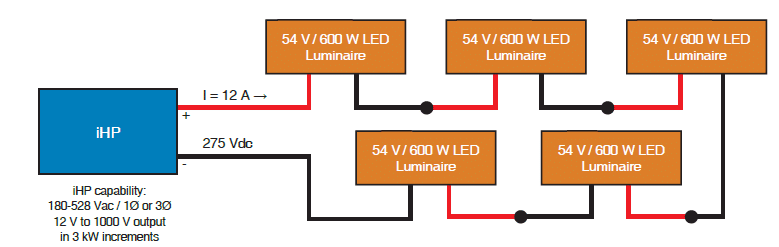iHP example shown using one (1) 3 kW module set to 275 Vdc, 12 A constant current output | iHP Series | Relec Electronics Ltd 2020