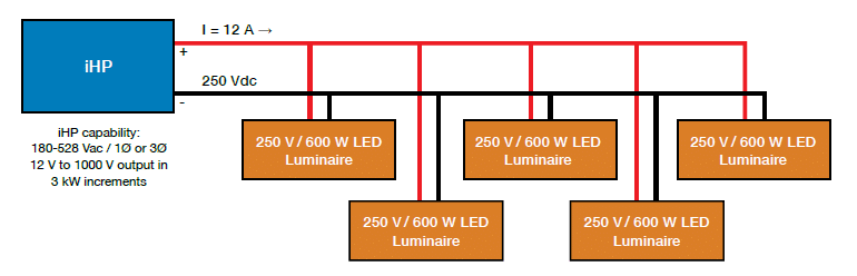 iHP example shown using one (1) 3 kW module set to 250 Vdc, 12 A constant current output. | iHP Series | Relec Electronics Ltd 2020