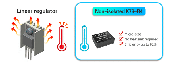 R4 Series | Graph 2 | Relec News