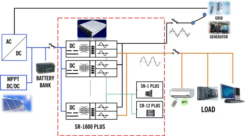 DC-AC Inverters from Cotek | SR-1600-Plus Series | UK Trusted Distributor | Relec Electronics Ltd 2020