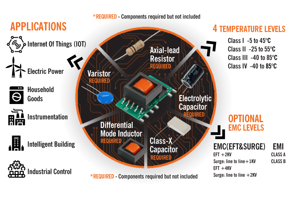 Graph explaining the LS R3 Series | Wide-Input, Compact & High-Density Power | Mornsun UK