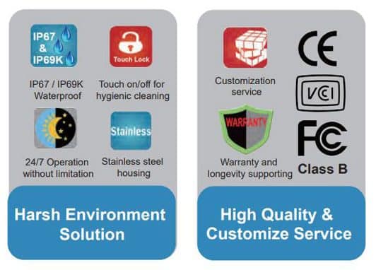 IP66 / IP69K Sealed Monitors specification