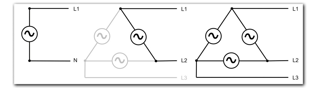 Din-rail phase diagram