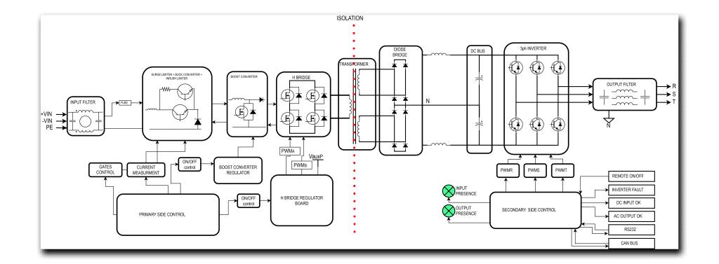 Three-phase Sine Wave - OVX-6400 Series Diagram 