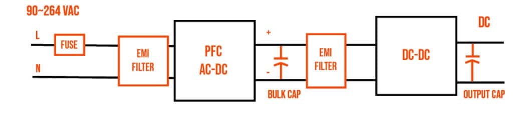 AC-DC Brick Power diagram 2