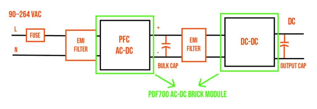 AC-DC Brick Power diagram 3
