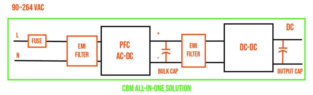 AC-DC Brick Power diagram 5