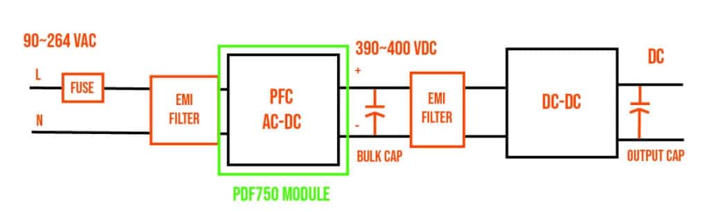 AC-DC Brick Power diagram 6