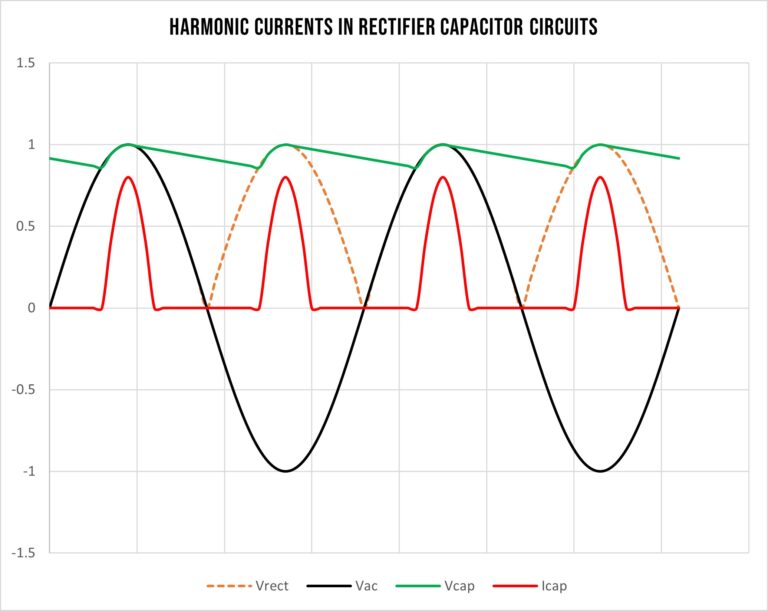 Power Factor Correction