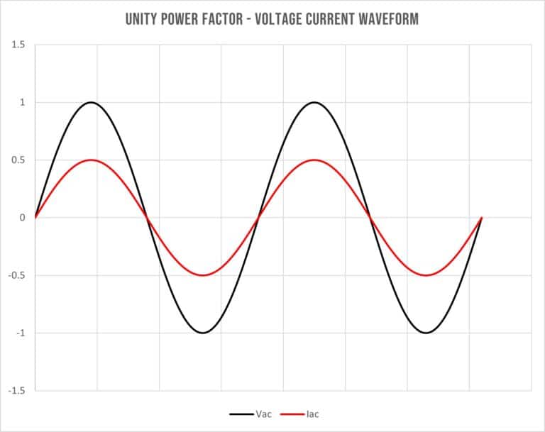 Power Factor Correction