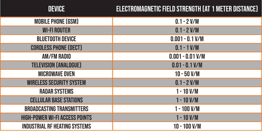 EN 61000-4-3 electromagnetic field