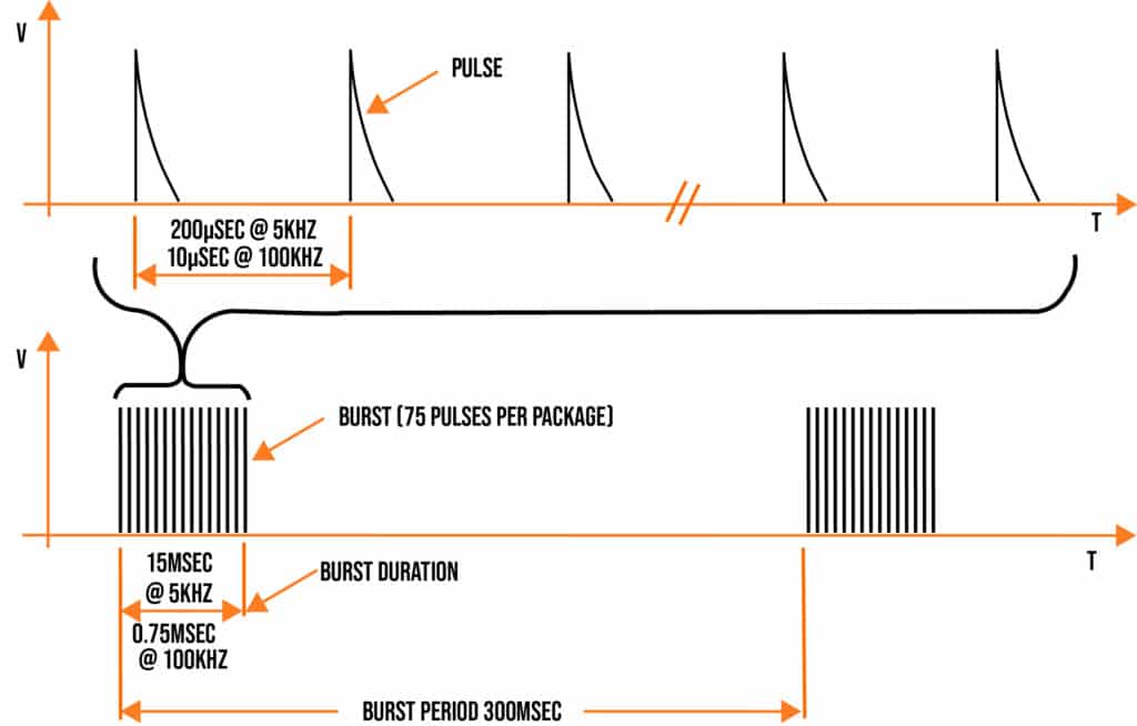 EN61000-4-4 surge waveform