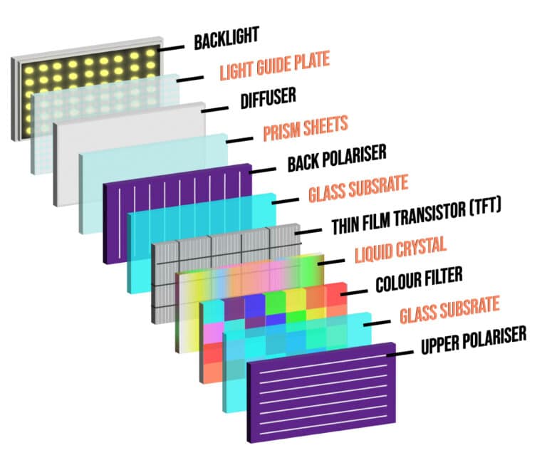 Optical Stacks Layers