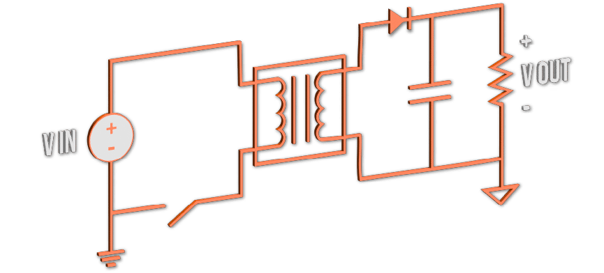 DC DC Isolation - Isolated Power Converter Structure