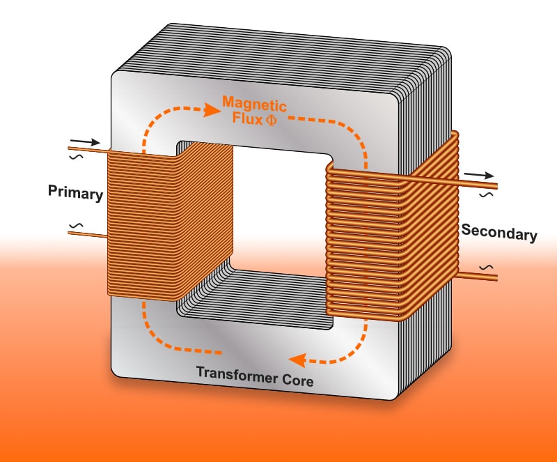 Mastering DC-DC Isolation: Essential Guide to Power Converters