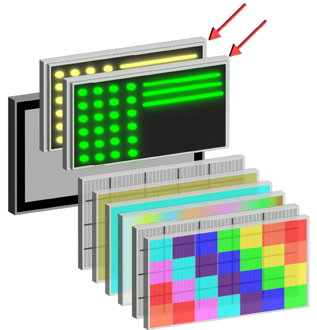 NVIS Dual Backlight System