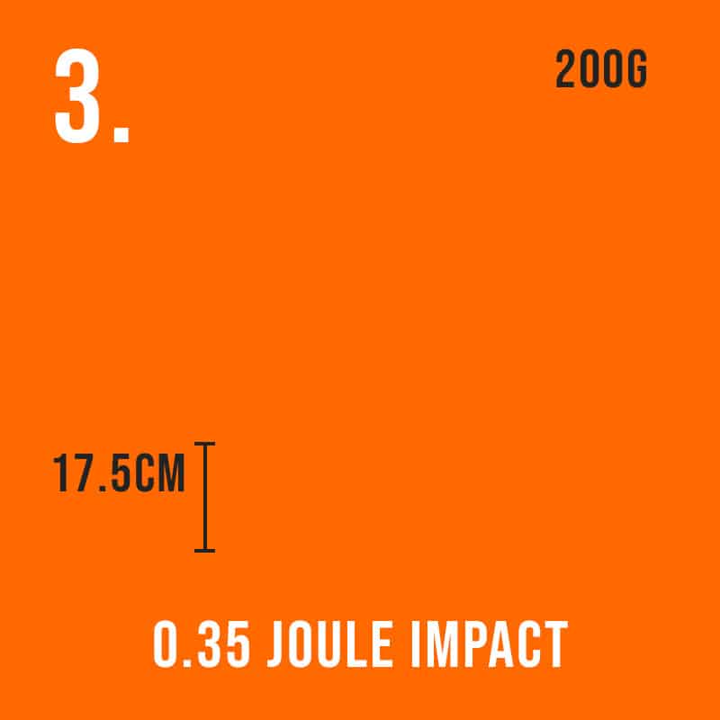 IK Ratings drop test at 17.5 cm / 0.35 J impact