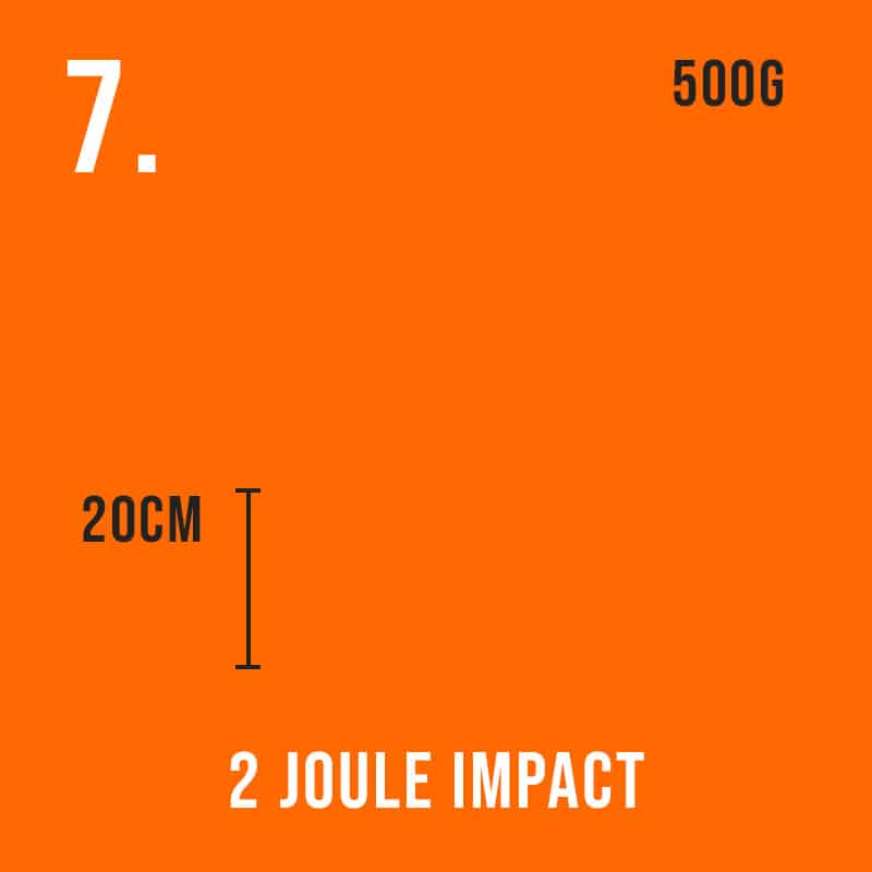 IK Ratings drop test at 20 cm / 2 J impact