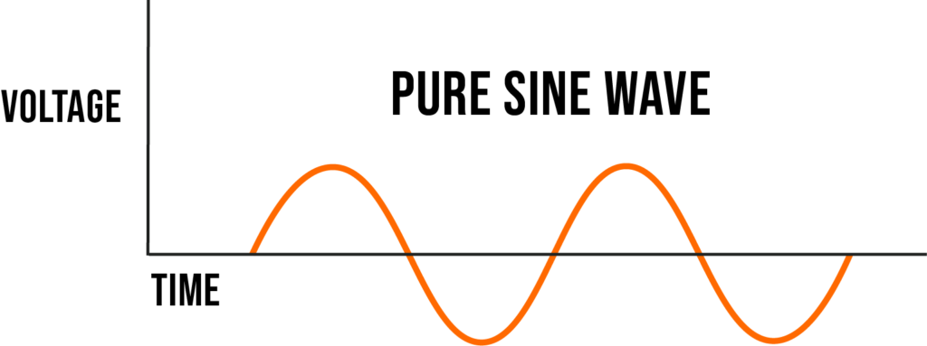 Pure Sine Wave form