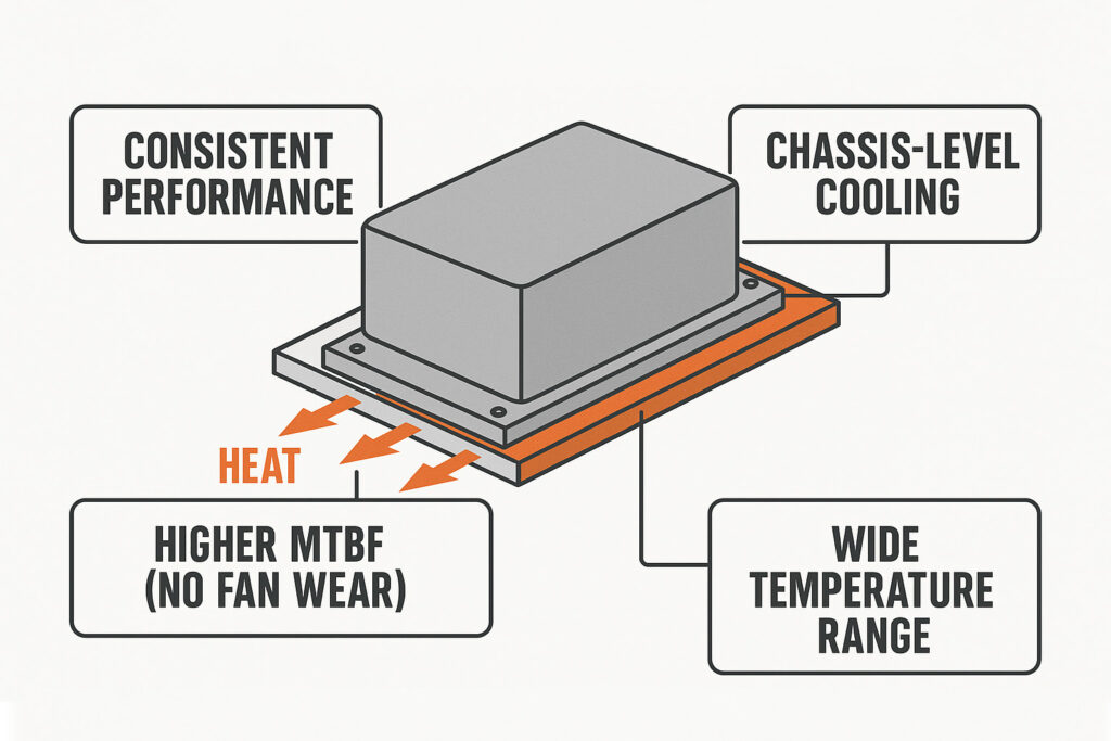 high power baseplate cooled power supplies diagram